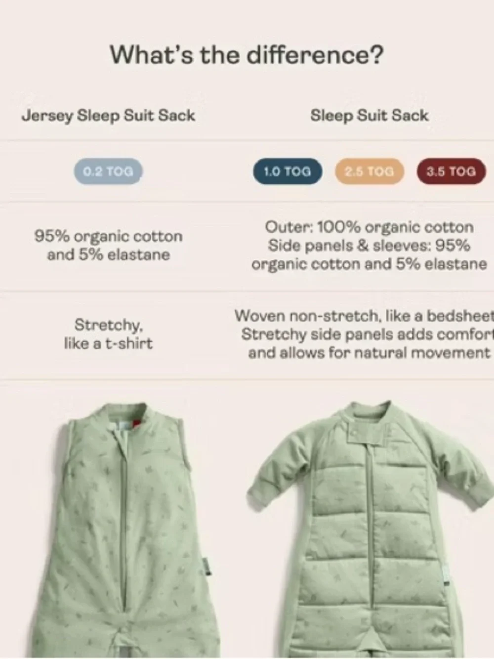 ergoPouch Sleep Suit Sack 3.5 TOG Willow 2-4Y
